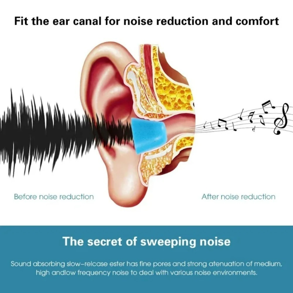 6-1Pair S/M/L Soft Memory Foam - Earphone Foam Tip บทวิจารณ์และราคา