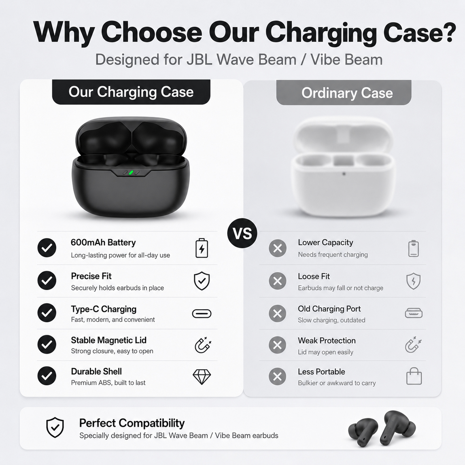 Earbuds Charging Case Replacem - Earbuds Charging Case บทวิจารณ์และราคา